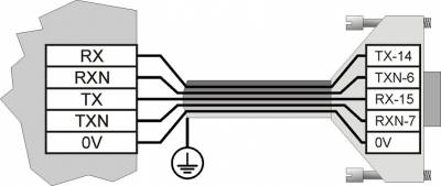 Cable connection diagram of RS422