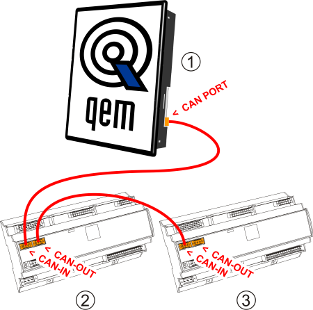 Remote modules connection example