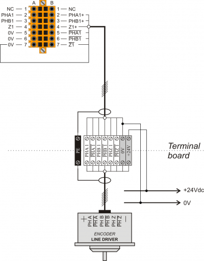 Line Driver counter inputs connection example