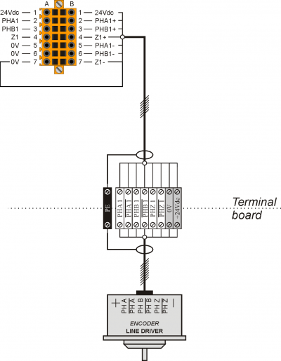 Connection example of a Line Driver counter input