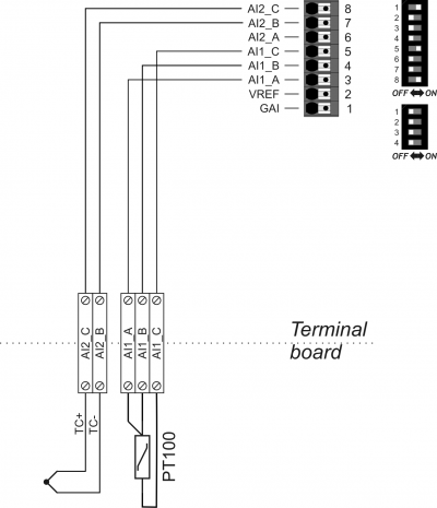 Esempi di collegamento ingresso analogico 1 per PT100 e ingresso 2 per termocoppie  