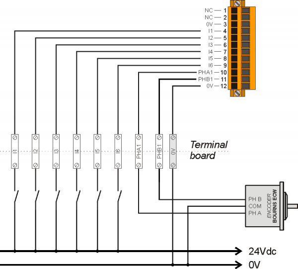 Digital inputs and encoder Bourns input connection examples