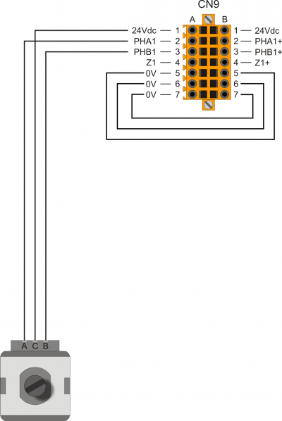 Esempio di collegamento di un ingresso di conteggio PNP/Push Pull