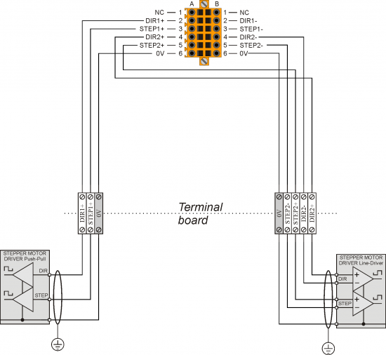 Connection example of stepper motor control outputs