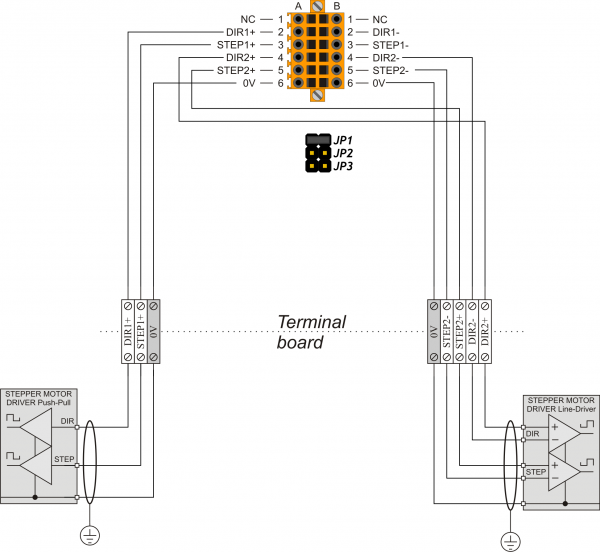 STEP - DIRECTION outputs 12V connection examples