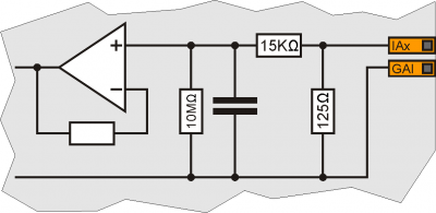 Internal amperometric analog inputs diagram