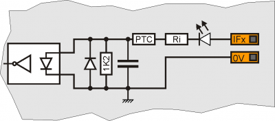 Internal speed input diagram