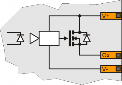 Internal diagram of protected outputs