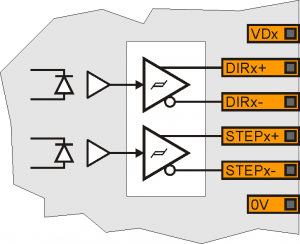 Internal diagram outputs control stepper motors