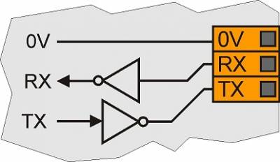 Internal wiring diagram of RS232