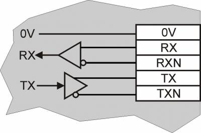 Schema elettrico interno RS422