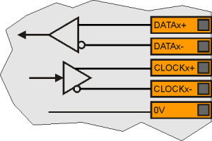 SSI internal diagram